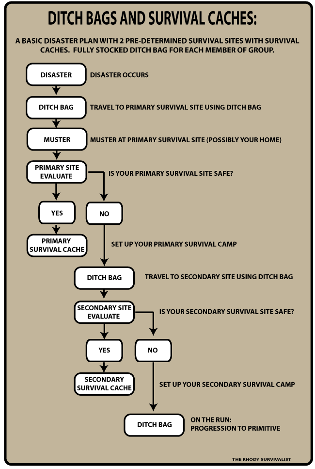 flowchart