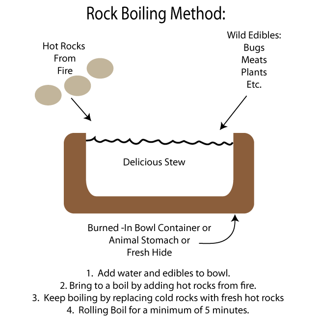 rockboilingmethod