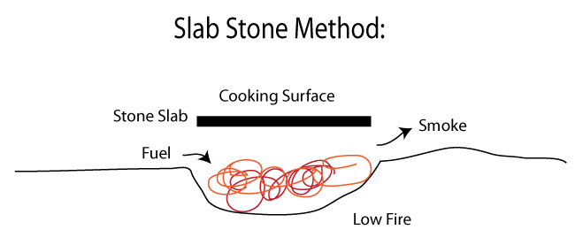 slabstone